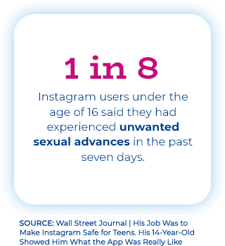 1 in 8 Instagram users under the age of 16 said they had experienced unwanted sexual advances in the past seven days.